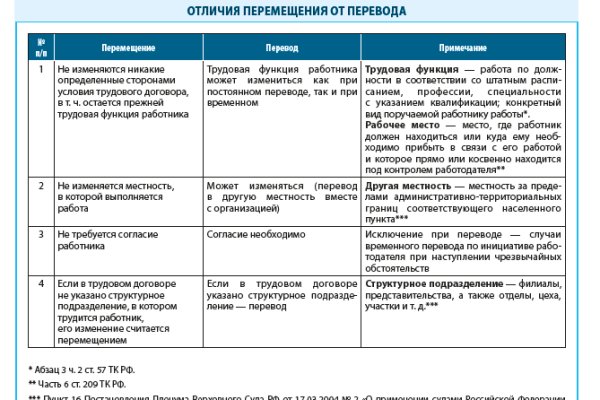 Кракен через впн