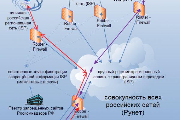 Кракен маркет kr2web in