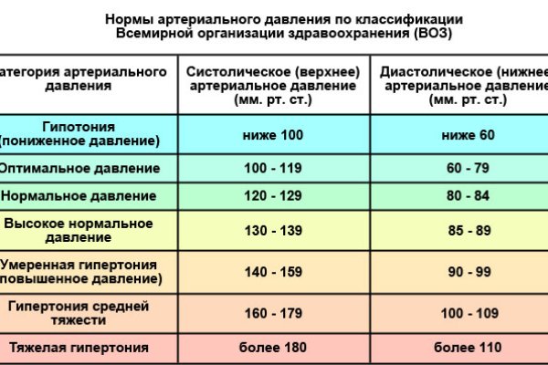 Кракен вход официальный сайт