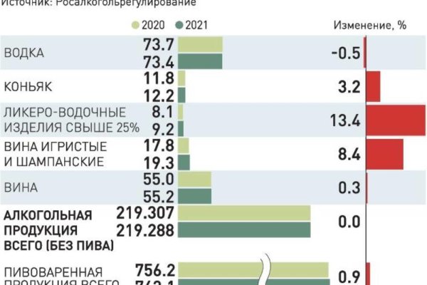Сайты даркнета