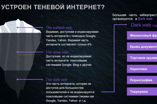 Купить наркотики онлайн