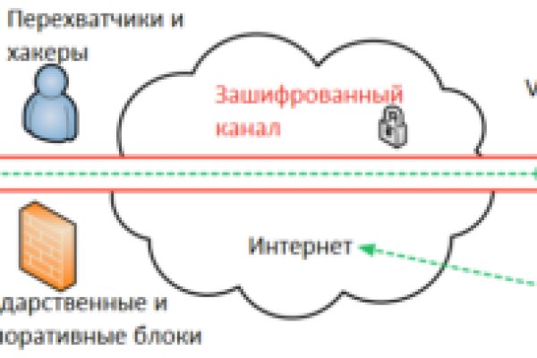 Кракен зеркала официальные