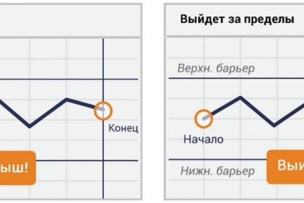 Восстановить аккаунт кракен